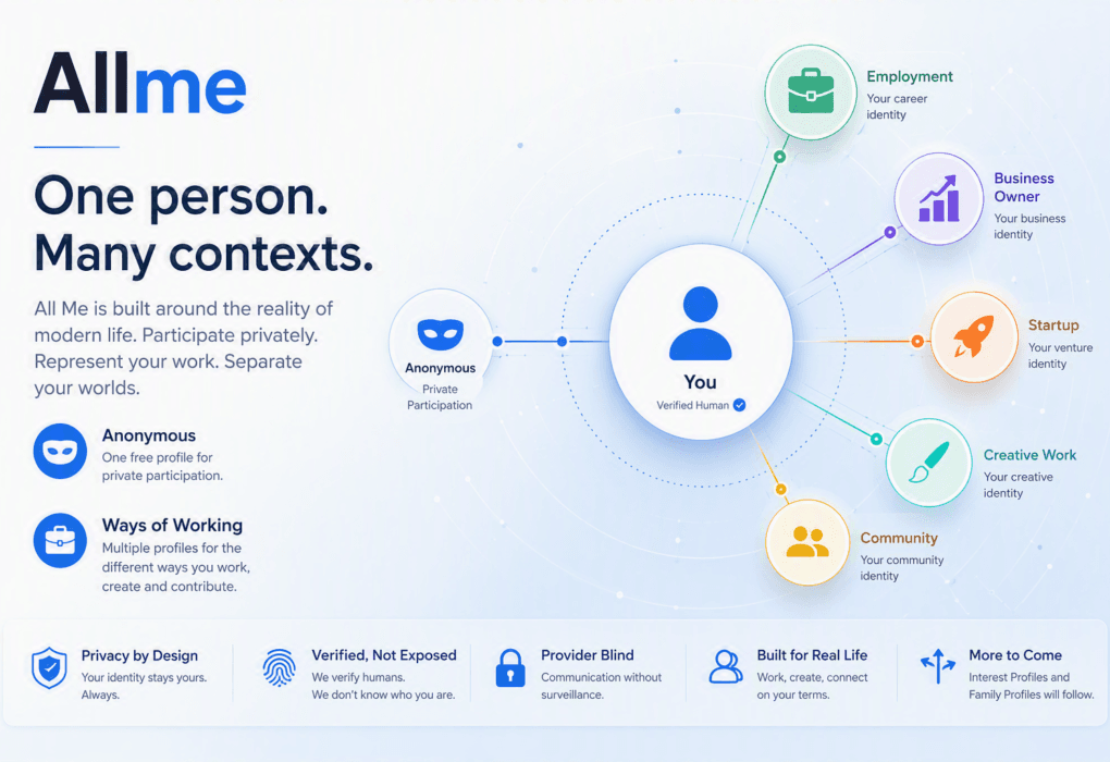 All me profile structure at launch