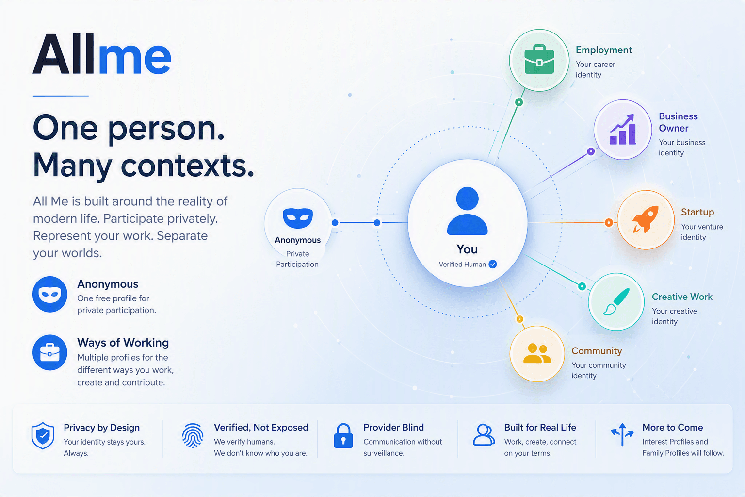 All me profile structure at launch