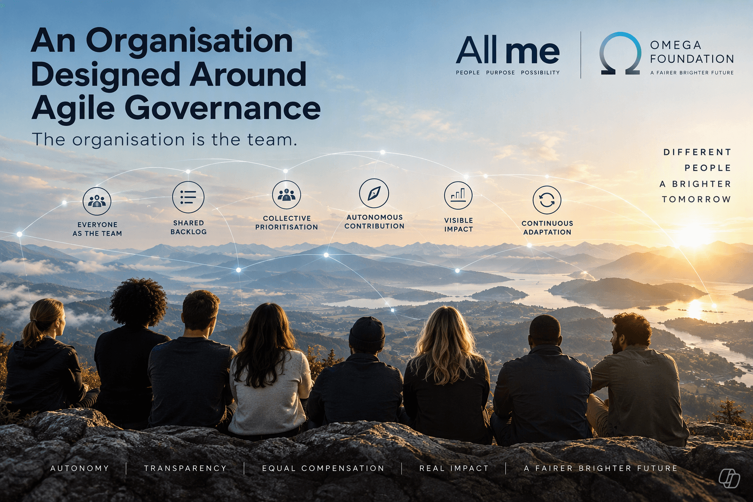 All me an Organisation Designed Around Agile Governance