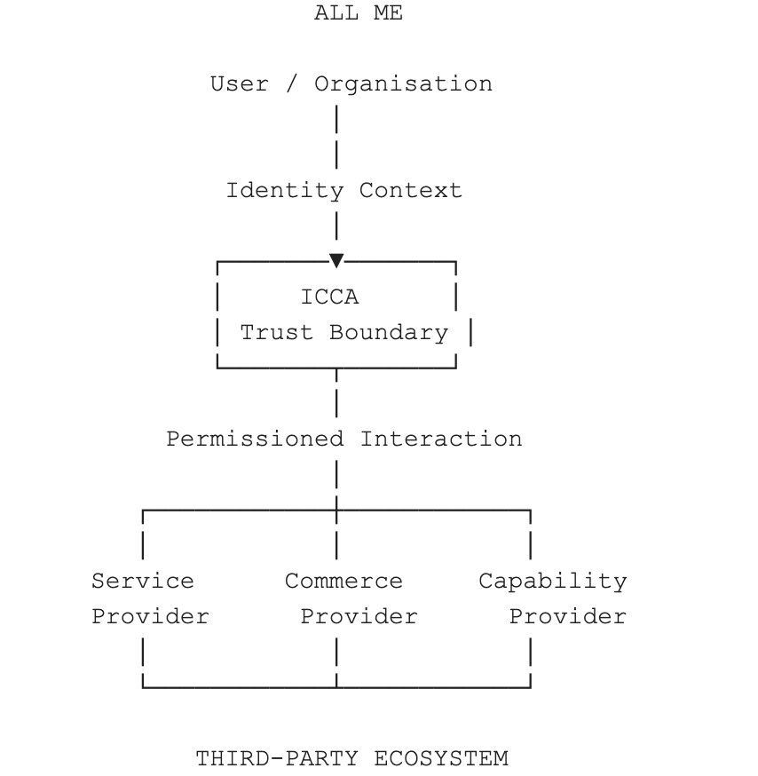 THIRD-PARTY ECOSYSTEM